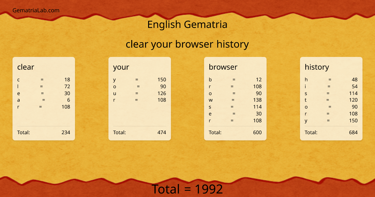 clear your browser history in english Gematria